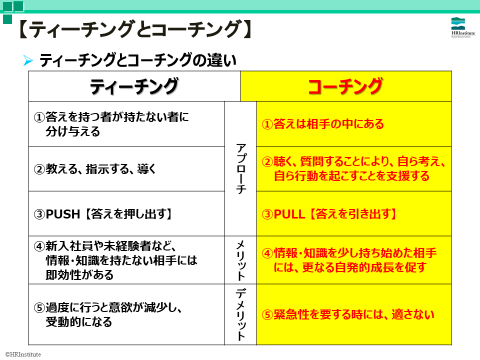 オンライン版 コーチングスキル - 組織・人材開発のHRインスティテュート