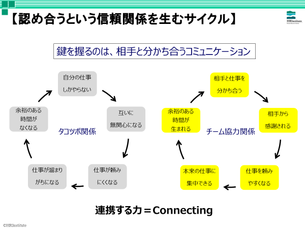 と は ビルディング チーム