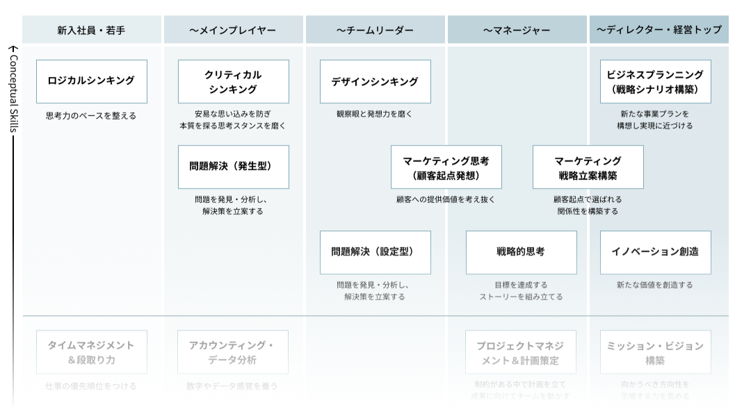 次世代リーダー・ワークアウト ホワイトペーパー